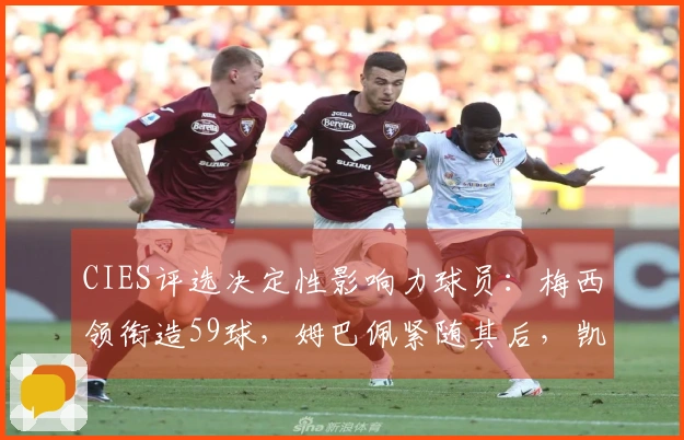 CIES评选决定性影响力球员：梅西领衔造59球，姆巴佩紧随其后，凯恩位列第三